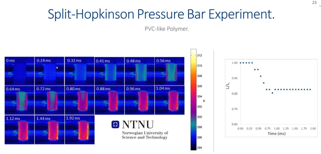 SplitHopkinsonBar2