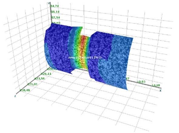 Strain distribution