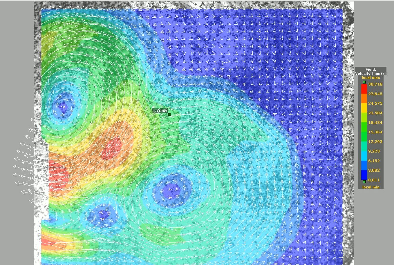 velocity flows