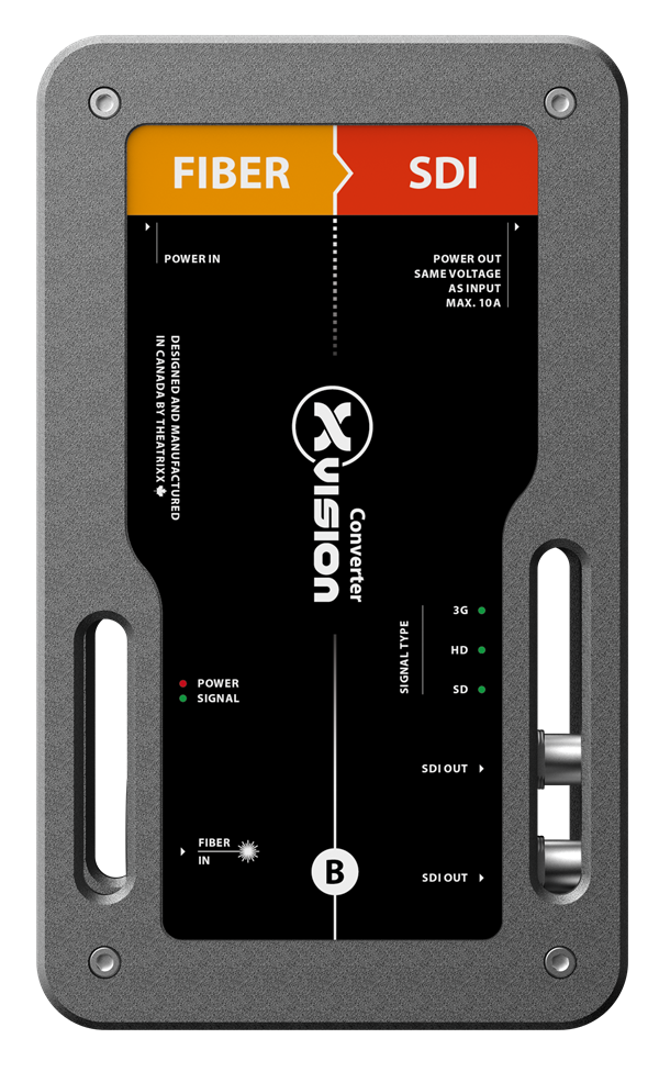 fiber to sdi video converter