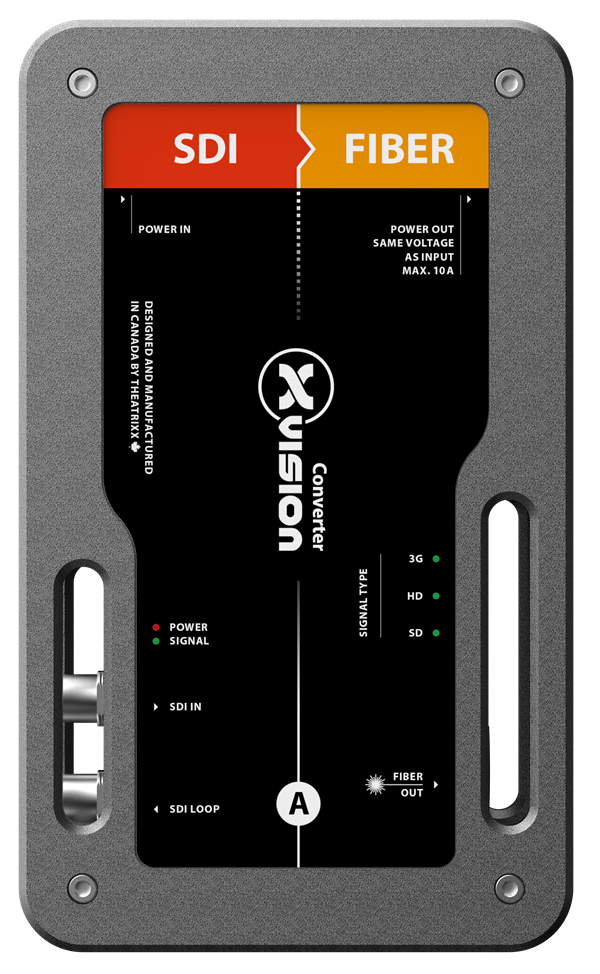 sdi to fiber video converter