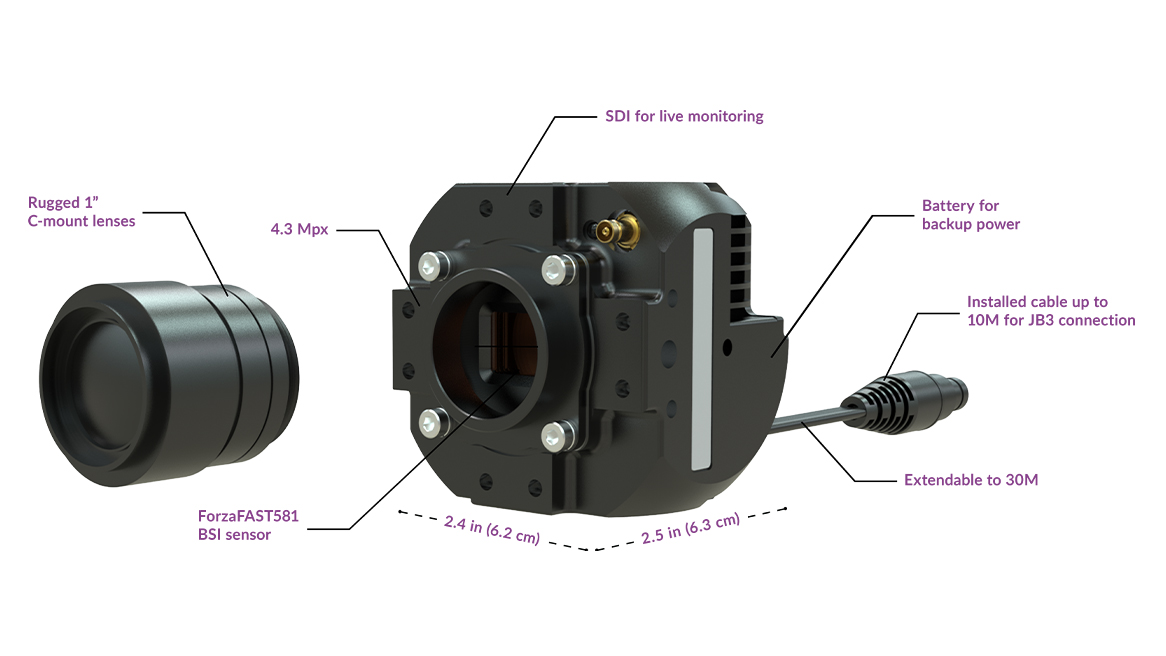 Phantom Miro C infographic